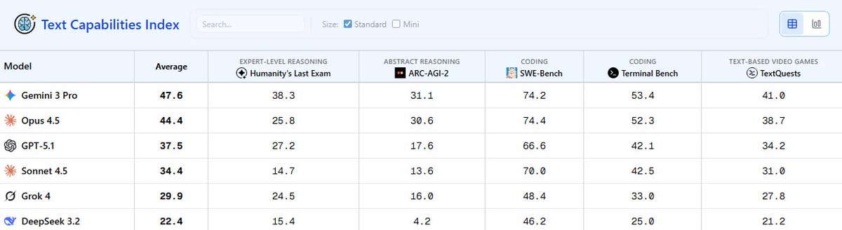 text capabilities chart