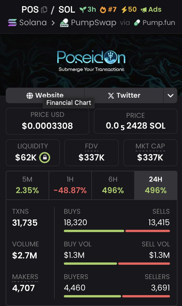 revealed_28's tweet photo. Lets see how this goes...

EMKP9FV5wakvyodPh8edQW4RTSbHPrhYRDEiCiz1pump

$POS https://t.co/xTaOLi6ndO