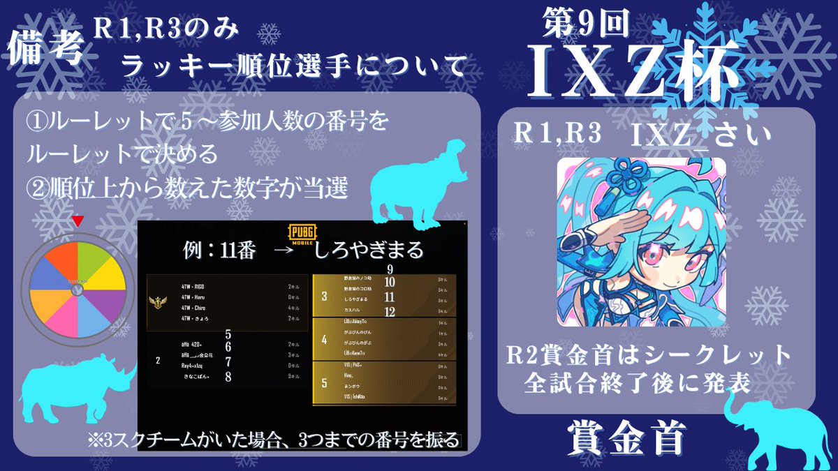 IXZ_official_'s tweet photo. ━＼お知らせ／━━━━
「 #IXZ杯」開催‼
━━━━━━━━━━━
完全招待制で既にお声掛けさせて頂いたチーム様にはお返事貰えてます😊

今回も誕生日記念として開催致します🎂

配信はマネージャーまよいが好きな配信者のおいでやす貴族さんにお願いしてます😘
 #PUBGMOBILE  #ASTRAIS https://t.co/cyLpS8tgGU
