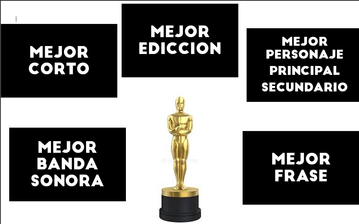 Cap, ya que hubo un día del cine 
¿por qué no haces los oscares para esas peliculas o cortos?