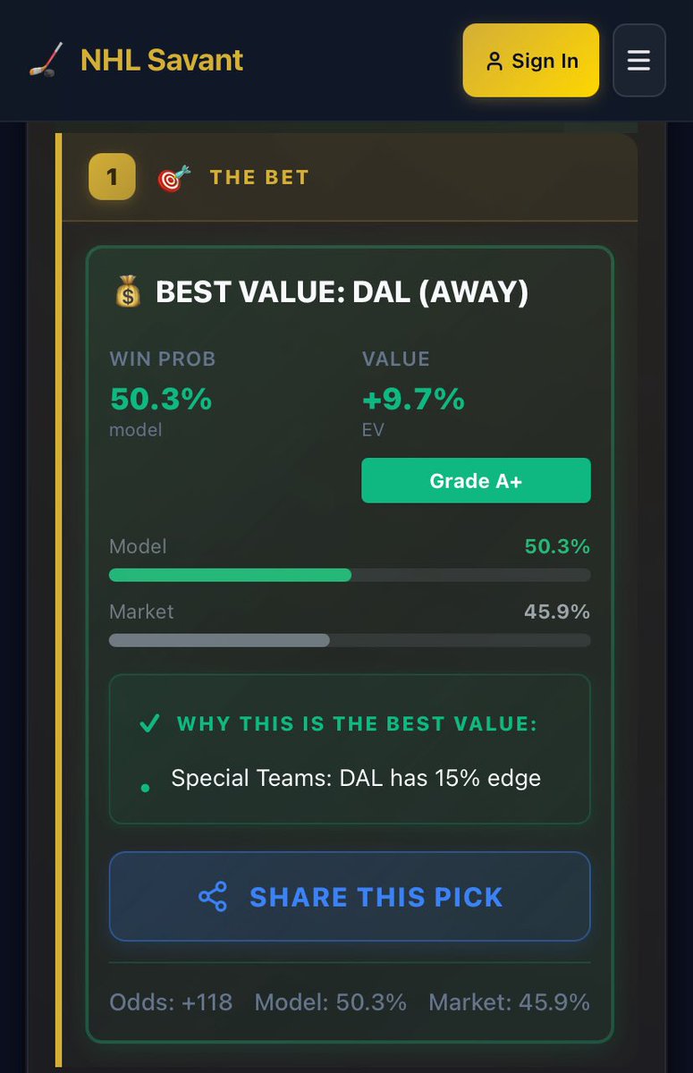 Real_NHL_Savant's tweet photo. Spot on, I’m on DAL ML as well tonight.  
Model grabs +9.7% EV at +118—special teams +15%, Oettinger hot, and Dallas well-rested. 

Been sharing every play, 194 bets so far | +34.5% ROI. Tracking everything = real edge.

Let’s see if the data delivers.

#NHL #ProcessOverPicks #NHLsavant
M