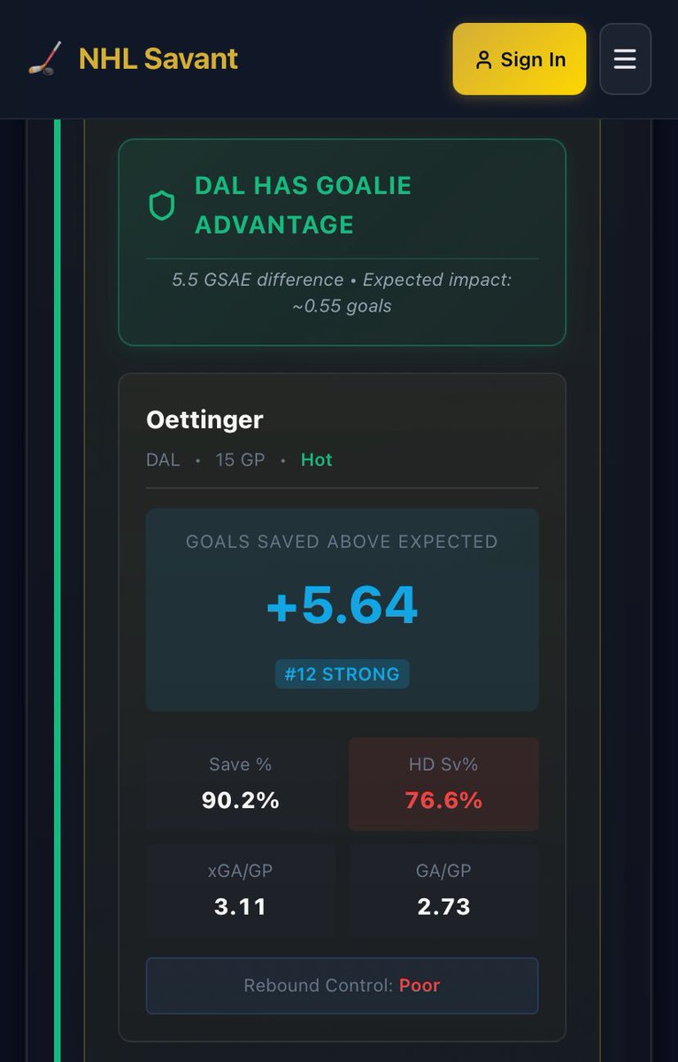 Real_NHL_Savant's tweet photo. Spot on, I’m on DAL ML as well tonight.  
Model grabs +9.7% EV at +118—special teams +15%, Oettinger hot, and Dallas well-rested. 

Been sharing every play, 194 bets so far | +34.5% ROI. Tracking everything = real edge.

Let’s see if the data delivers.

#NHL #ProcessOverPicks #NHLsavant
M