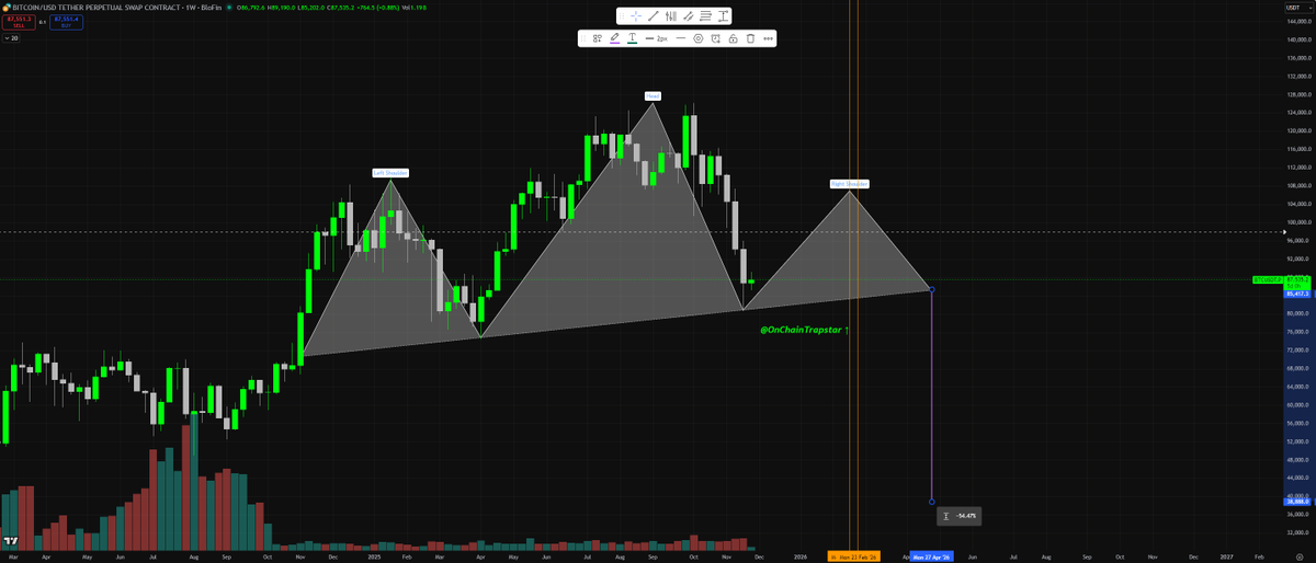 Ace↑ ₿ ⚡️🇩🇴 tweet media