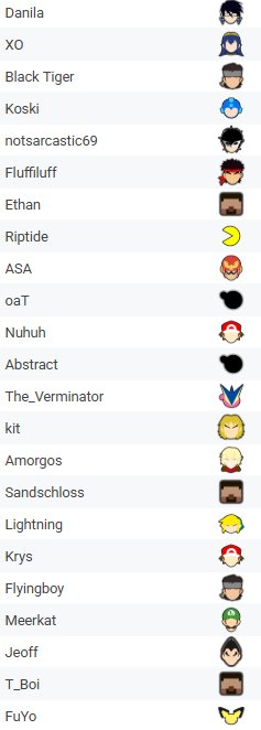 happy thanksgiving week y'all, here's an updated list of players qualified for the voting phase