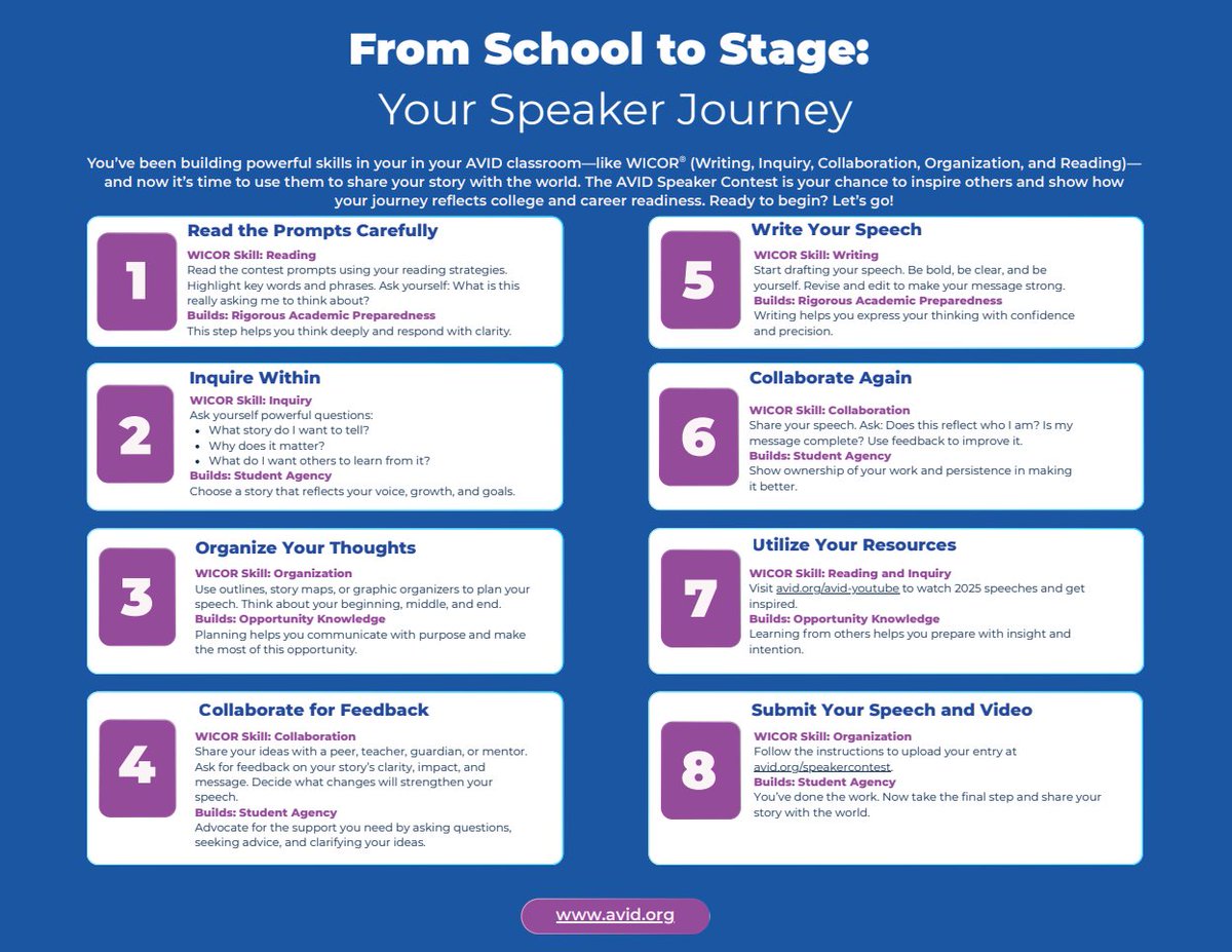 AVID4College's tweet image. We’re #grateful for every story shared from the AVID community — they’re the heartbeat of Summer Institute. 💛

Thinking about entering the Speaker Contest? Check out our submission resource + share your story before the holidays!
🔗: bit.ly/48HU60D

#AVIDSpeakerContest