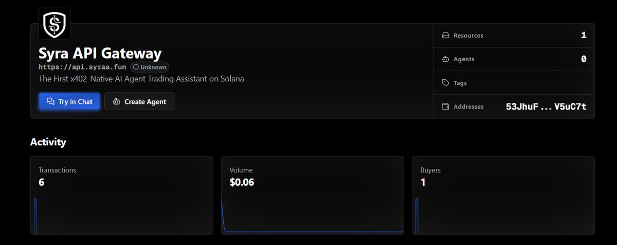 GM! Our x402 API is now officially listed on <a href="/x402scan/">x402scan</a> powered by the <a href="/PayAINetwork/">PayAI Network | x402 Facilitator</a> facilitator.

Transparency first, check it here:
x402scan.com/server/2d6b5ab…

We’ve already been contacted by a project that supports multiple facilitators with smart routing based on traffic, limits,