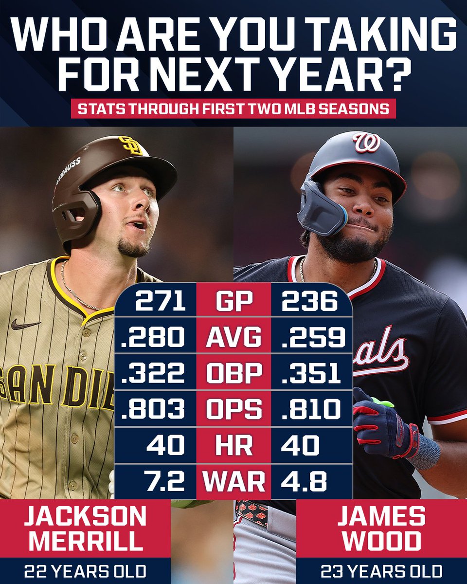 Which of these young star outfielders are you taking for next year: Jackson Merrill or James Wood? 