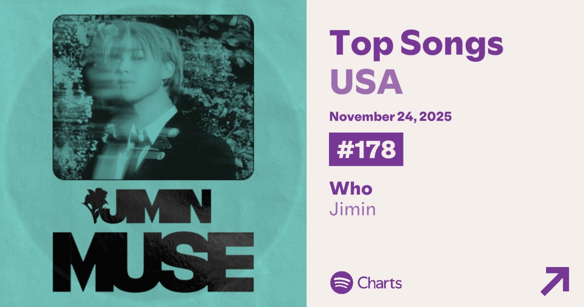 지민의 "WHO"가 2025년 11월 24일 Spotify USA Daily Top Songs Chart에서 326,037 (+13,132) filtered streams를 얻으며 178위(-12)에 올랐습니다.

"WHO"는 해당 차트에서 470일을 보냈습니다.

PLEASE FOCUS ON STREAMING 🔥 

#Jimin_Who #지민 #JIMIN