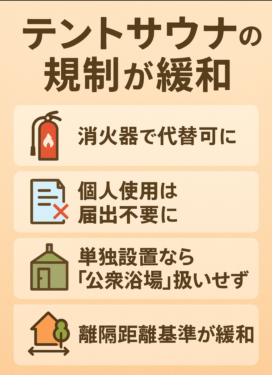 YsK_madsaunist's tweet photo. 【拡散希望】
本年11月の改訂で火災予防法条例におけるテントサウナの扱いが明文化され、実質の規制緩和に！！
改正のポイントを以下にまとめます。

テントサウナでビジネスがやりやすくなる可能性が拡がる一方、安全性を担保することがより求められることになりました。

【規制緩和①：熱源遮断装置→“消火器でOK”が明文化】
従来：
屋外サウナでもストーブに熱源遮断装置（手動・自動の安全装置）が必要と解釈されるケースがあった。
→ 薪ストーブには付けられないので、ほぼ不可能。

改正後：
熱源遮断装置の代替として“消火器1本でOK”と明記。
（＝薪ストーブ系テントサウナが法律上の要件を満たしやすくなった）

【規制緩和②：「個人使用」は届出不要が明確になった】
従来：
自治体によっては「テントサウナは火気設備だから個人でも届出が必要」と指導される地域もあった。

改正後：通知で明確化
個人が私生活で使う場合は届出不要。
逆に、個人事業主・店舗利用は届出必要、と線引きが明瞭になった。

【規制緩和③：既に設置されているテントサウナは“事後届出不要”】
従来：条例改正後に追加で届出を求められる懸念があった。

改正後：通知で明文化
既設のものは届出不要。＝溯及適用なし。

【規制緩和④：簡易サウナを「軽い基準」で扱うカテゴリが新設】
従来：法令上「サウナ設備」として扱われ、

・屋内と同等の離隔
・機器安全装置
・厳密な設置要件

を適用されかねなかった。

改正後：
“簡易サウナ設備”という別カテゴリが誕生し、
・屋内サウナとは別の緩い基準で扱える
・離隔距離もアウトドアサウナ協会基準を参考に緩和運用が明文化。

【規制緩和⑤：複雑な構造要件（屋内サウナ相当）が不要に】
従来：消防職員の判断で、屋内サウナ室の構造要件（耐火、換気、照明構造など）を援用される例もあり、指導が重くなることがあった。

改正後：通知により、簡易サウナは“軽量・簡易構造に適した扱いでよい”と示され、屋内サウナの厳格構造基準の援用が弱まった。

【規制緩和⑥: 単独設置の場合公衆浴場法の扱いから除外】
従来:サウナ設備として扱われ公衆浴場扱い
テントサウナであっても「有料で誰でも利用できる公共性がある」「入浴に類する行為が提供される」などの理由で、公衆浴場法的な扱いを求められるケースが散見。

改正後: 単独設置の場合「その他の事業場」と明記

簡易サウナ設備が正式に別カテゴリ化され、公衆浴場との切り分けが文書上明確。自治体が公衆浴場法の枠組みを安易に援用する余地が狭くなる。

【規制緩和⑦：離隔距離の扱いが現実的になった】
従来：離隔距離が明確でないため、「建物から○m離せ」「木から離せ」など、自治体ごとに指導がバラバラだった。

改正後：消防庁の検証結果やアウトドアサウナ協会の実験値を“参考値として使って良い”と通知。
＝現場判断が緩まり、合理的な距離でOKになる。

【注意点・例外】
・緩和された一方で、「転倒防止」と「強風時の使用禁止」などは逆に強調されている。
・屋上の場合だけは要件が重くなる（「多量の火気を使用する場所」扱い）。
・最終判断は各消防本部によるため、地域差は残る。
•消防的には公衆浴場と扱われなくなったとて、保健所判断で公衆浴場と扱われる可能性は残る。