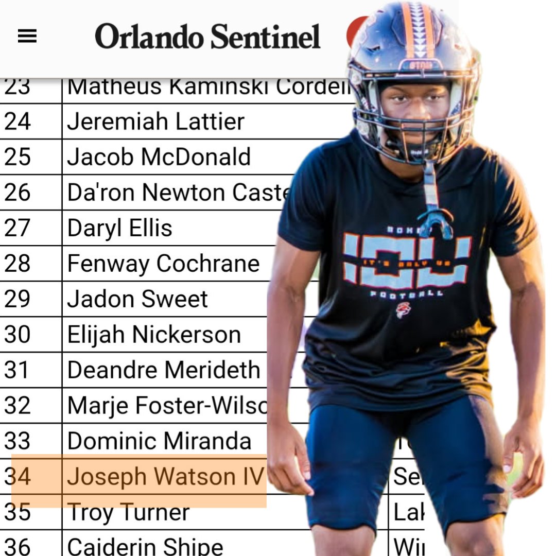 Honored to be ranked #34 in the c/o 2028 Central Florida Super60 🙏🏾. Every rep, every day—building, growing, and chasing the vision. #Super60 
<a href="/OS_ChrisHays/">Chris Hays</a> <a href="/BokeySports/">Bokey Sports</a> <a href="/BokeyFootball/">Bokey Football</a>