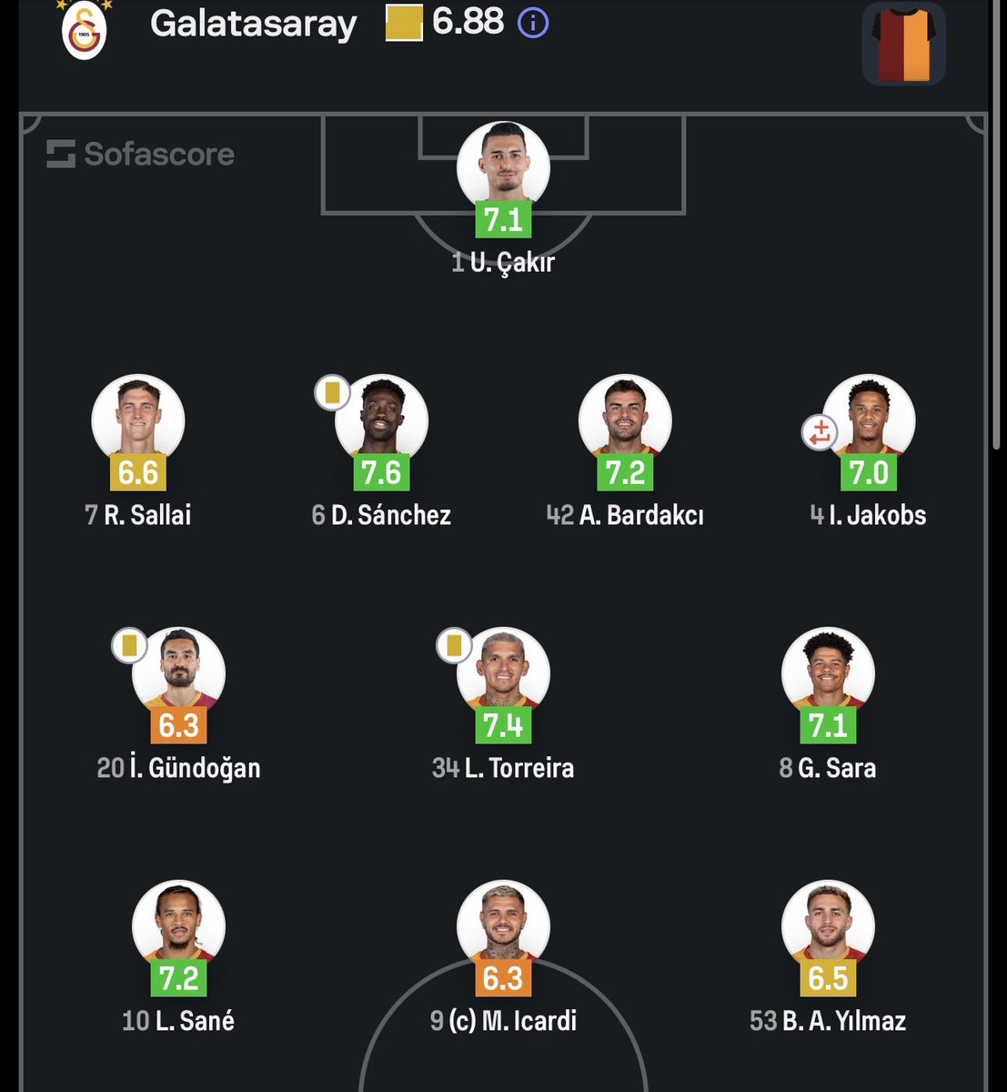 En uçtaki domuz yerine çağrı İlkay yerine Furkan veya Eyüp dağhan girse olmuyomuydu onlar yine koşardı pas atardı niye tek değişiklik bari Ahmed girsin abi bune ya