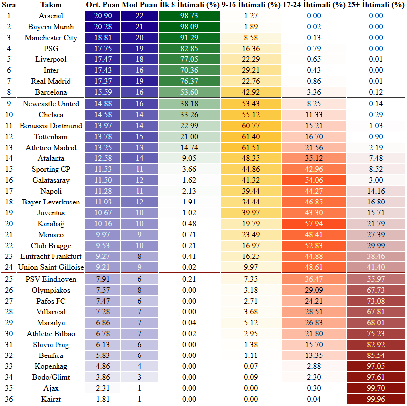 Ülke Puanı tweet media