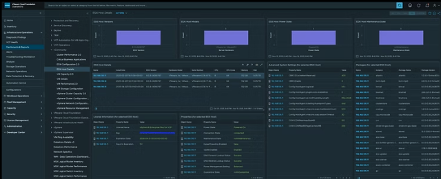 vCommunity Management Pack for VCF Operations Part 3, by #vExpert Brock Peterson. In Part 3 of this series, we will introduce more Content: Dashboards, Views, and Alerts. #vExpert dy.si/1PE8aP