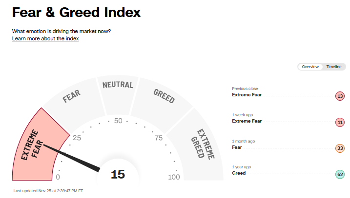 🔵BARCHART: "Il brivido dell'incertezza: Barchart esprime paura e divertimento"