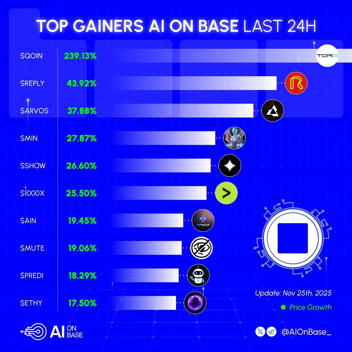 dougposts's tweet image. Time to keep buying and staking $REPLY to increase your rewards! @ReplyCorp