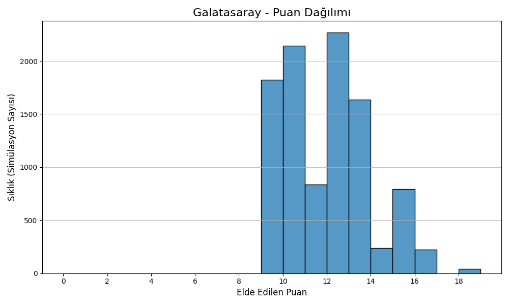 Ülke Puanı tweet media