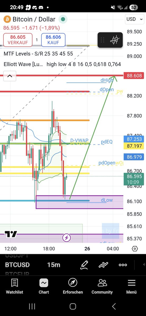 TOR DAO🔙🔚 tweet media