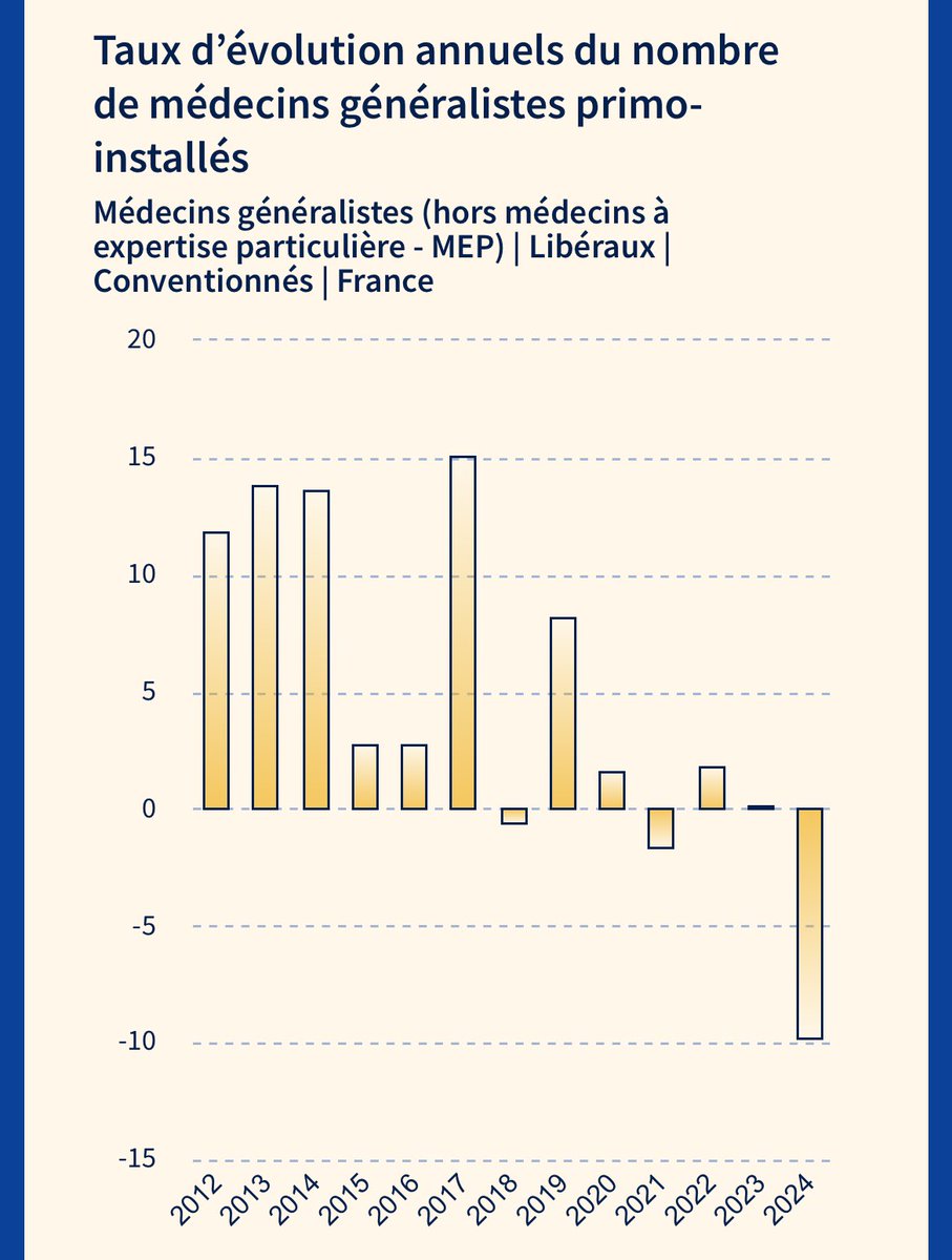 CltYan's tweet image. Casser la confiance des médecinsS1&amp;gt;✅

Casser la confiance des médecinsS2&amp;gt;✅

Quelle est la prochaine étape ?