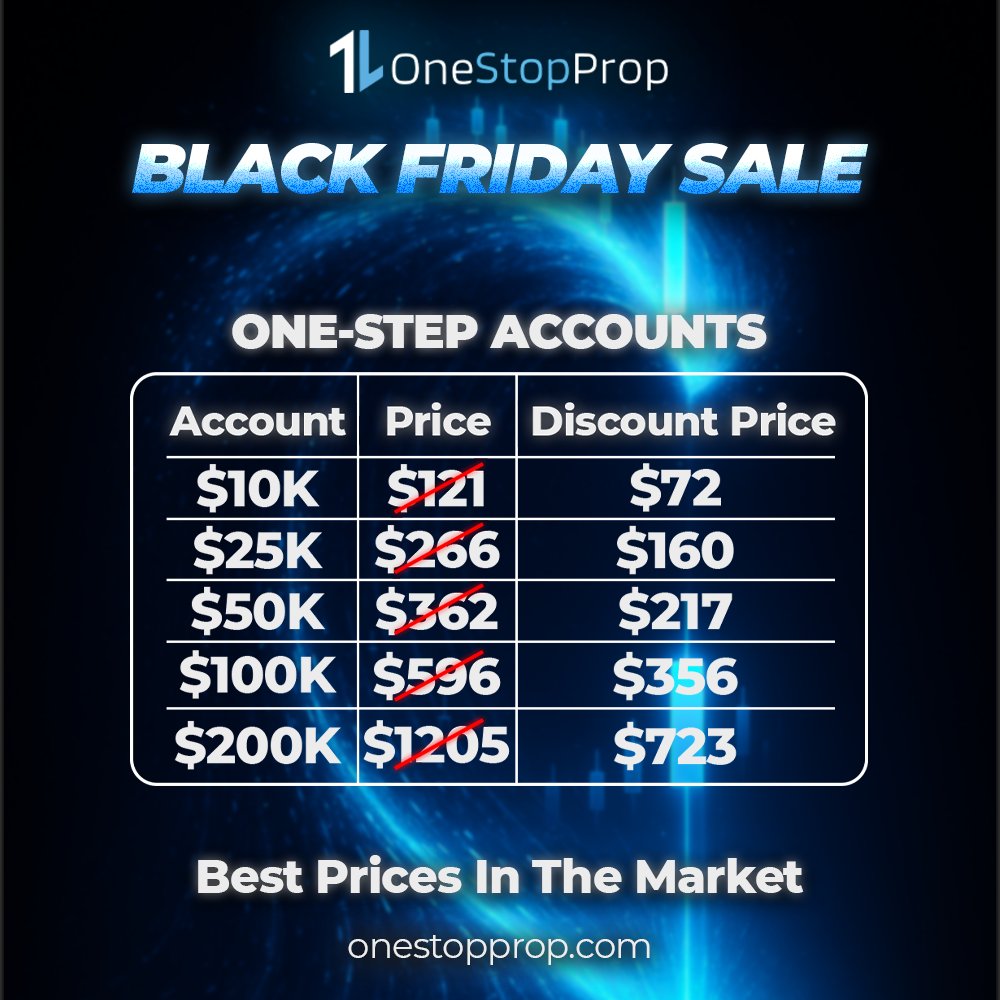 🔥 Black Friday just got better.
Our One-Step Accounts are now at the lowest prices on the market,your chance to get funded for less and scale faster.
Secure your discounted account today!
👉 onestopprop.com