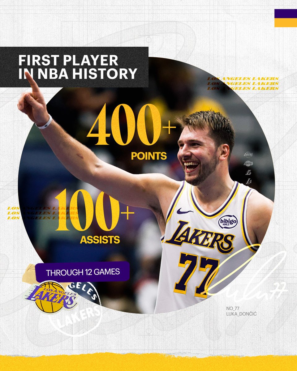 Lakers's tweet image. Historic start for Luka Dončić 📈