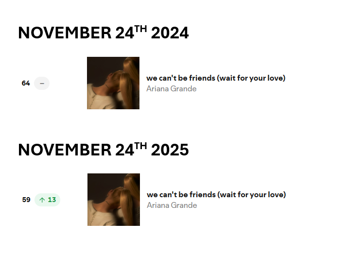 ArianaStats_'s tweet image. Longevity.