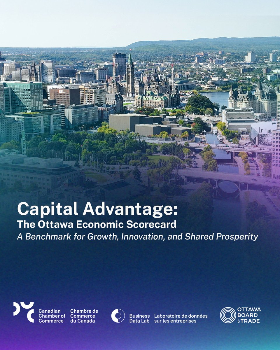 ottawabot's tweet photo. The Ottawa Board of Trade, in partnership with the @CdnChamberofCom’s Business Data Lab, has launched the first-ever Ottawa Economic Scorecard: giving our city a shared baseline for how we stack up against other major Canadian metropolises. Read the Scorecard here: https://t.co/TgOZZnkj24