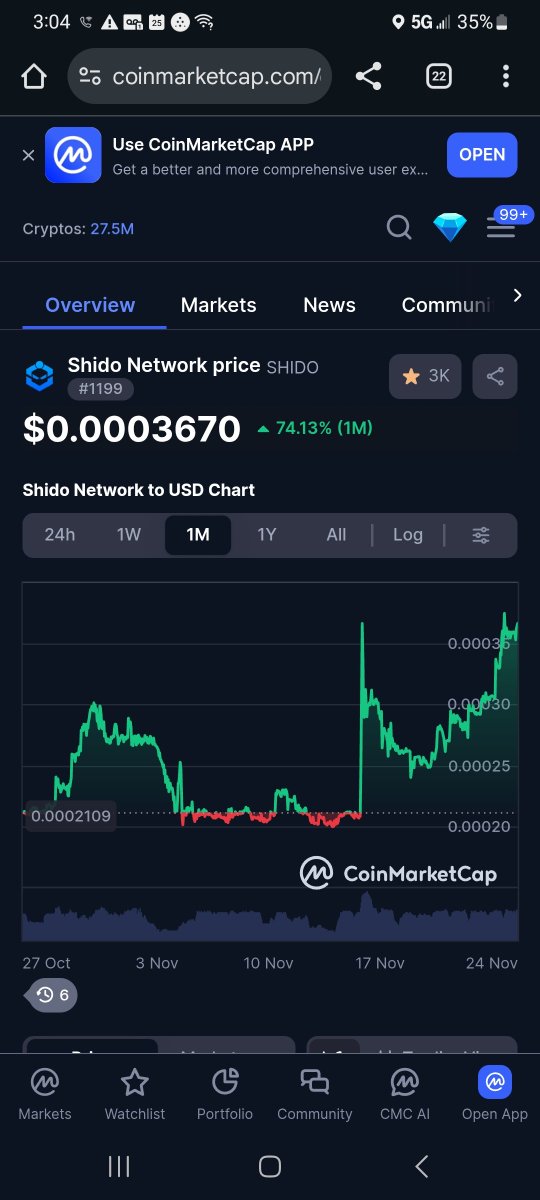 ShidoB41715's tweet image. Oh I&apos;m enjoying it $SHIDO