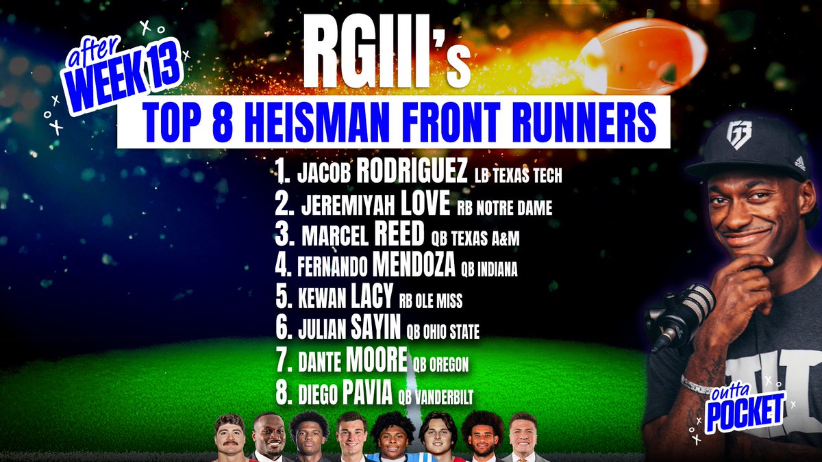RGIII's tweet image. The REAL Heisman Frontrunners after Week 13. Argue with ya momma.

1. Jacob Rodriguez LB Texas Tech 
2. Jeremiyah Love RB Notre Dame
3. Marcel Reed TAMU
4. Fernando Mendoza Indiana
5. Kewan Lacy RB Ole Miss
6. Julian Sayin OSU
7. Dante Moore Oregon
8. Diego Pavia Vanderbilt