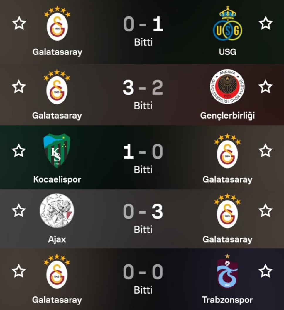 Bahis olayı patladıktan sonra Galatasaray’ın oynadığı maçlar