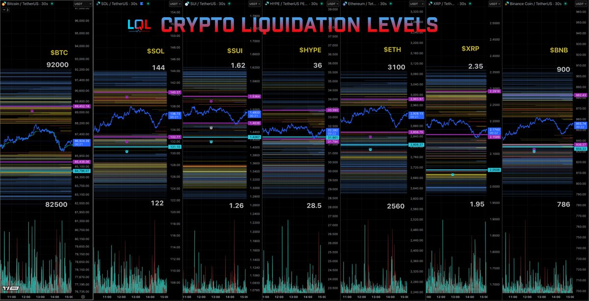 2025년 11월 암호화폐 청산 레벨 차트