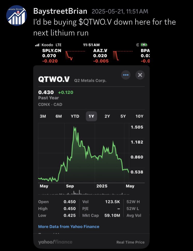 BaystreetBrian's tweet image. I tried to get everyone into #Lithium plays. There’s a reason why I have positions in most plays I talked about $QTWO.V $QTWO