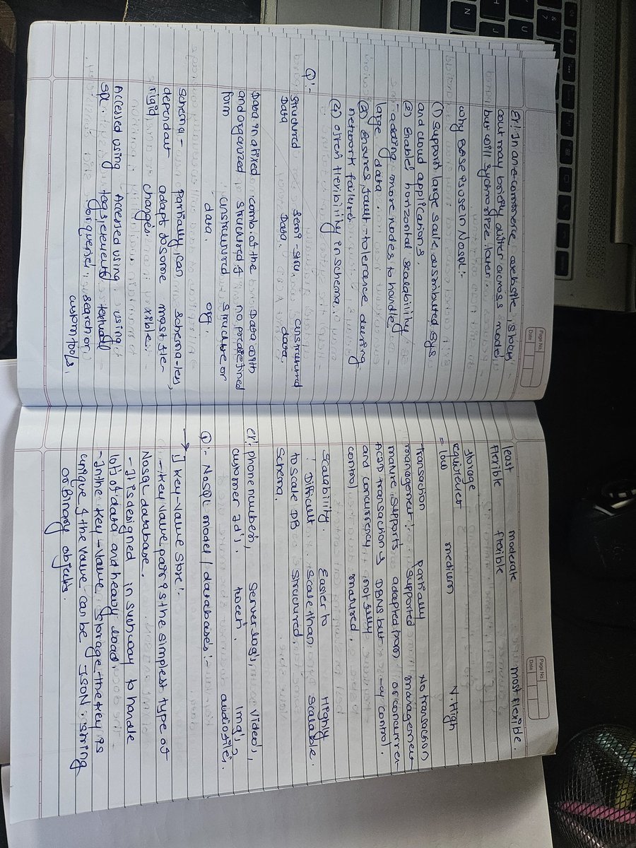 manishh696's tweet image. Day 64: prepared for end sems next week ... preety tired really ... still that was my day .. #100dayofcoding #CodingJourney #Journalism #TrendingNow