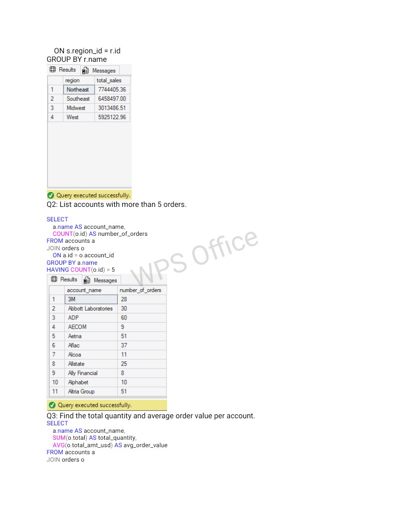 Chimeremeze023's tweet image. Completed my SQL assignment with @PercorsoTech. 
Before analyzing, I reviewed the dataset, understood relationships, and planned the right SQL methods.
Special thanks to @PamellaIshiwu and @ProsperoApril for the guidance.🙏🚀

#PercorsoTech #DataAnalytics #SQL #DataAnalyst 

🧵🧵
