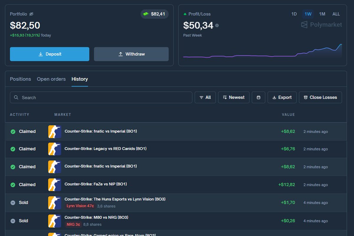 ArchiveExplorer's tweet image. Jumped into the Budapest Major CS2 and went 6/8

Last call printed, this one printed too. Clean profit again
all based on analysis, no boring chalk, no blind chasing

Ran my StarLadder CS2 balance up to $82 after two betting sessions

polymarket.com/@ARCHIVEex?via…

Took NIP when the…