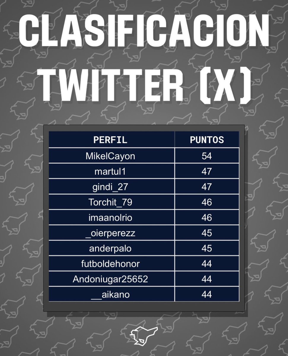 ¡Estos son los partidos de la J11 de la quiniela de Futbol Txakoli!🙌🏻

*los partidos de Segunda y Tercera Territorial sustituyen a los dos partidos de Tercera Federación que no se jugarán este finde semana.