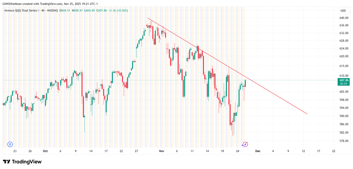Fibonacci Investing⚡️ tweet media