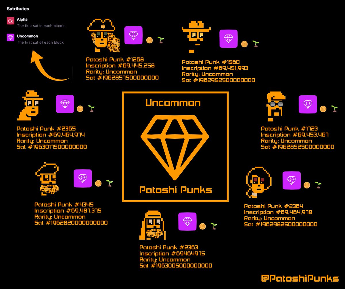 Are you a Patoshi Punk holder who wants to help our community grow?

Download these images and share them whenever you want—with your friends, normies, anyone interested in Bitcoin culture 🟧

The more we educate the bigger we get 📈