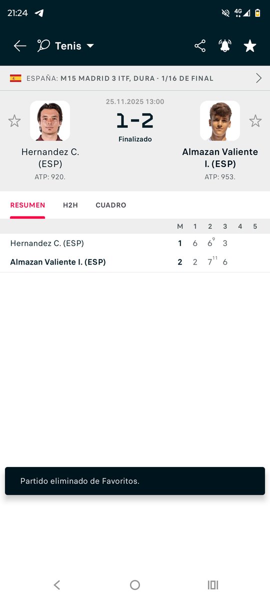 SIIIII. Se toma la revancha Izan en un duro partido, terminando muy bien el año. VA IZAN VA