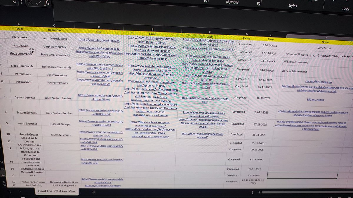 codersbyte's tweet image. Day 14:DevOps Roadmap follows me:
- 8 to 14 days I&apos;ve taken to completing most of the linux topics as mentioned 👇
Topics I covered are: linux basics &amp;amp; most imp 60 cmd,permission, system services, user &amp;amp; groups,Networking in Linux,SSH
Next Topic :- Shell scripting 
#devops #linux