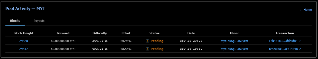 Well we now have our first two #myt block 
<a href="/mytherra_sha256/">Mytherra Ecosystem</a>