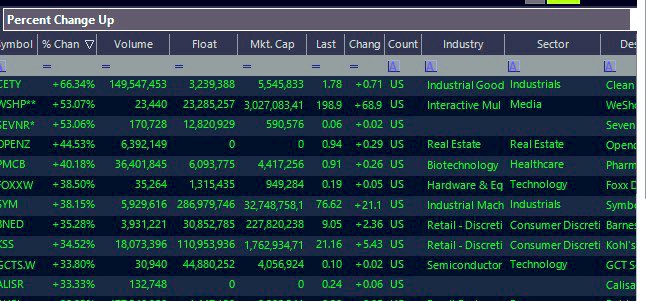 November 25th   2025📆 

Premarket Market and Market Open scan Scan