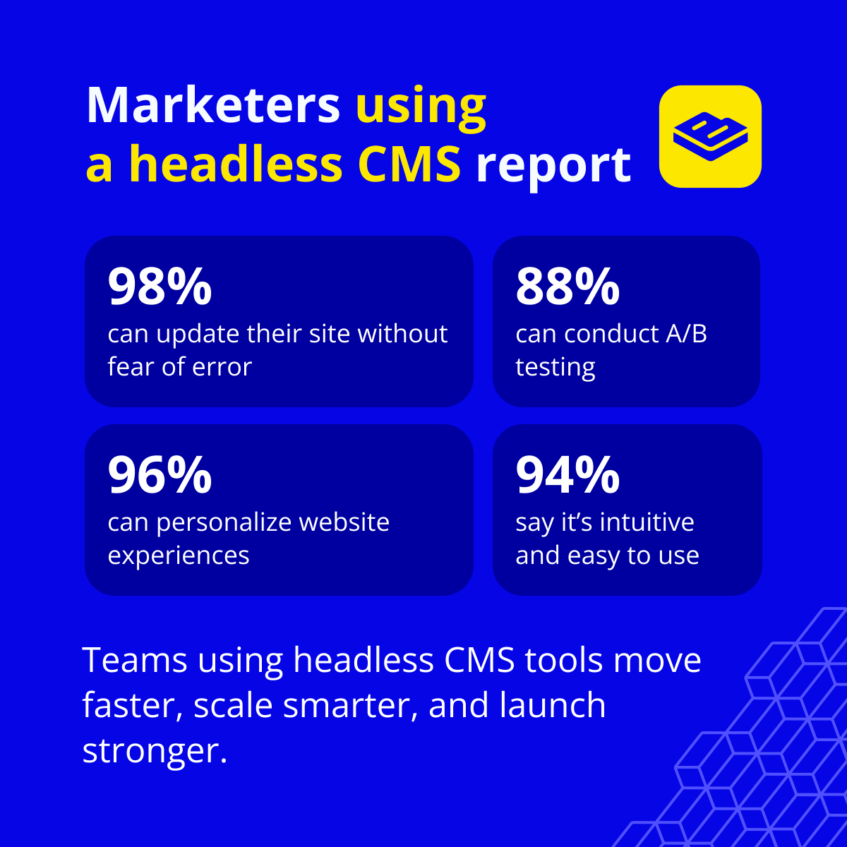 ButterCMS tweet media