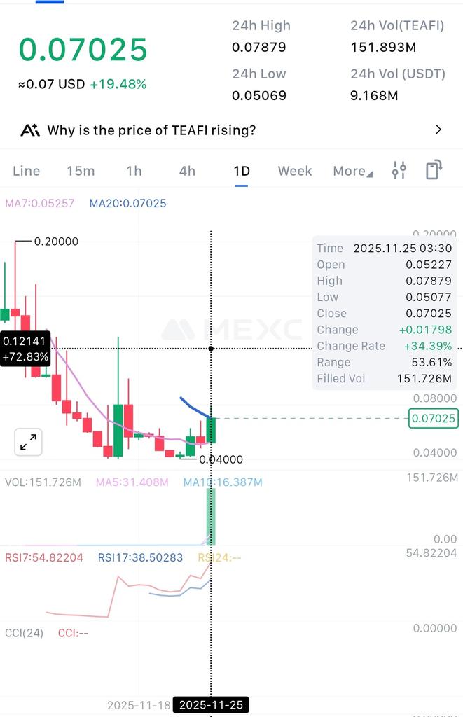 Signal_Buy's tweet photo. @i0xMatan This volume of trading is not normal..... I hope the market manipulation is upward https://t.co/U4poPztjYp