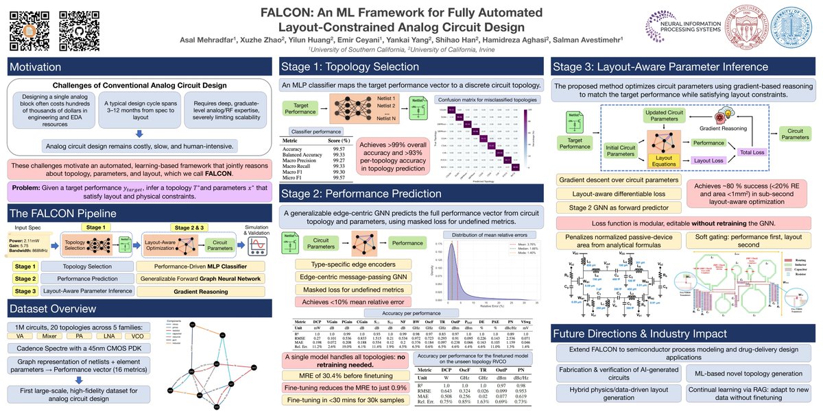 ceyaniemir's tweet image. We have released FALCON, an end-to-end ML framework for analog circuit design (including topology selection, layout-aware parameter selection, and performance prediction). Accepted at #neurips2025 @NeurIPSConf 
@AsalMehradfar &amp;amp; I will be at SD!
📍Thu 4 Dec 4:30 - 7:30 PM PST