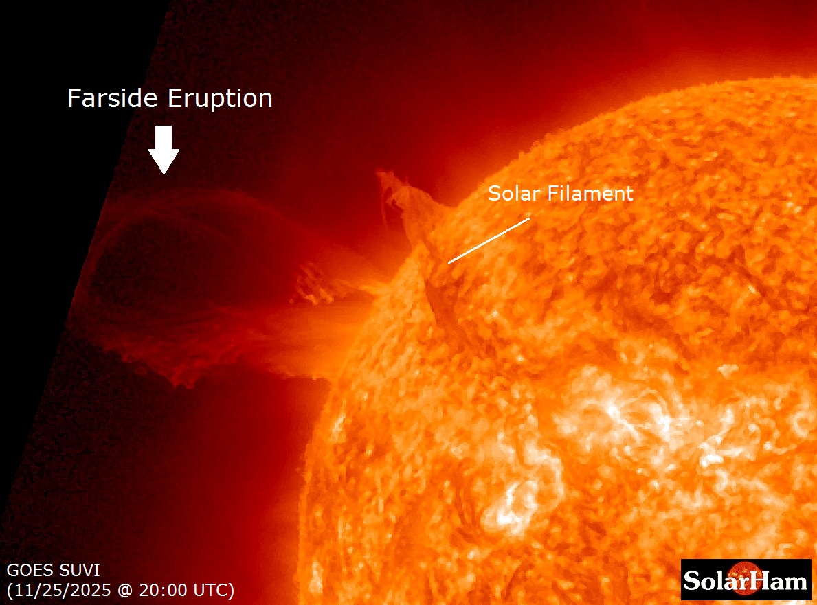 A sizable eruption was just observed beyond the northeast limb beginning around 19:45 UTC (Nov 25). The associated CME will be directed away from Earth. Also note the large filament that is currently anchored in place in the NE quadrant.