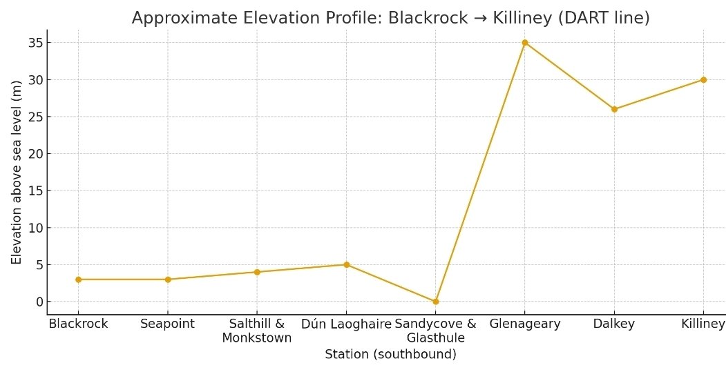 juleshayesIE's tweet image. Do you reckon it&apos;s accurate? #dart