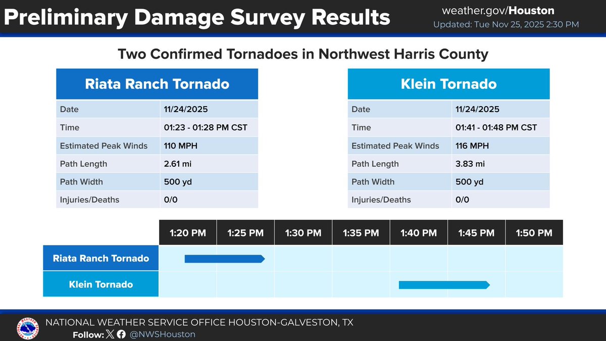 NWS Houston tweet media