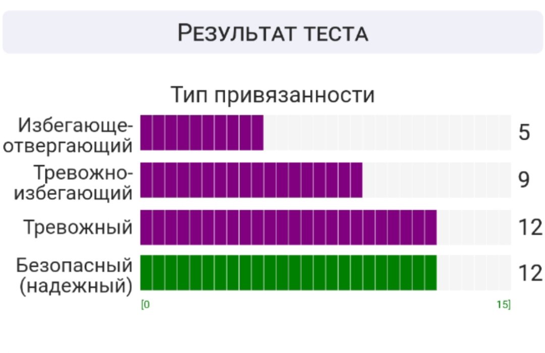 Тревожно-безопасная 🤪😁🙌