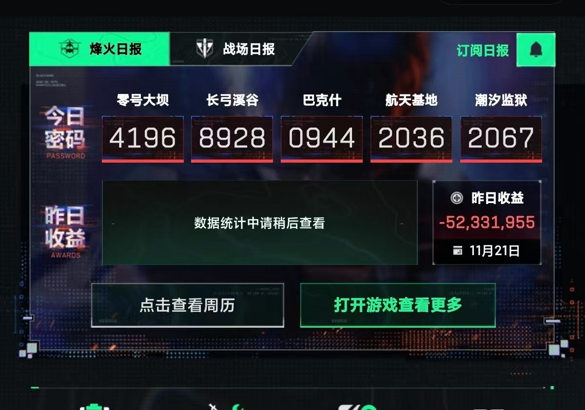 sshutn1's tweet photo. @ecnho05 上号猛攻了 https://t.co/5o8Z5QJ8Nn