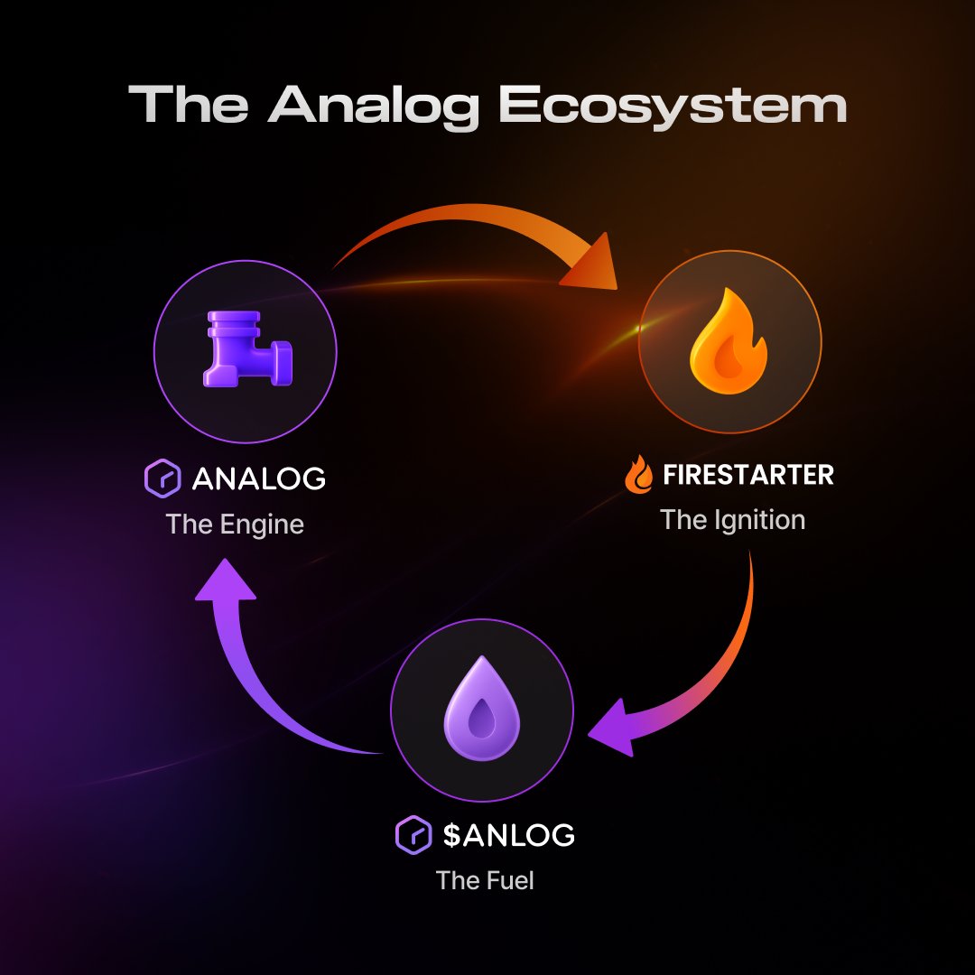 HardShiller234's tweet image. The project that aims to unify different blockchain networks is @OneAnalog, and it also offers tools for data access across chains (e.g., “Analog Watch”) and aims to support automation of cross-chain smart-contract triggers. Earn $ANLOG and QUACK to @wallchain leaderboard. 💯🚀